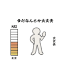 現在の体力（個別スタンプ：4）