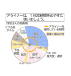 アライナーの使い方（個別スタンプ：13）