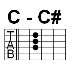 [LINEスタンプ] ギターコード C-C#グループ タブ譜スタンプ