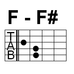 [LINEスタンプ] ギターコード F-F#グループ タブ譜スタンプ