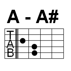 [LINEスタンプ] ギターコード A-A#グループ タブ譜スタンプ