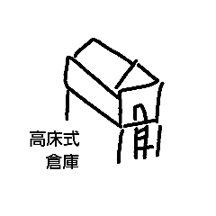 [LINEスタンプ] 三軍スタンプ
